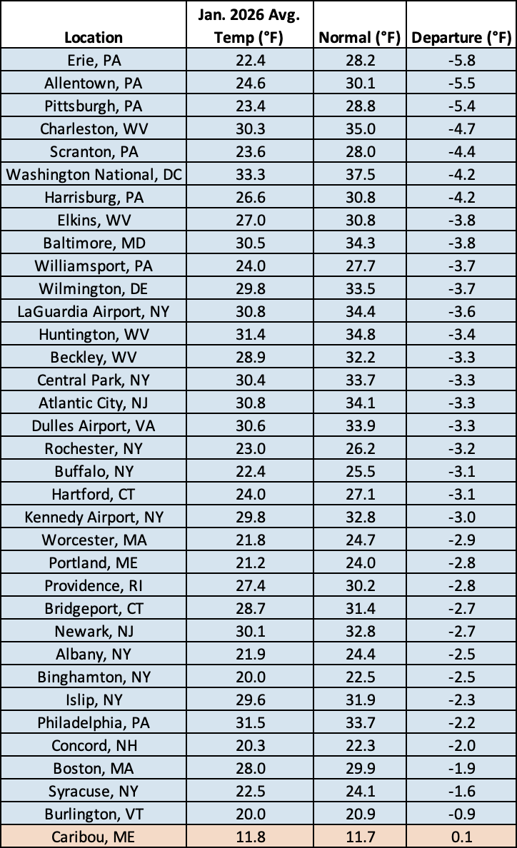 temp table
